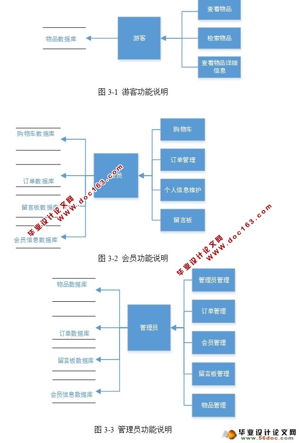 ̳ϵͳʵ(ǰ̨ģ)(Struts,Hibernate,MySQL)