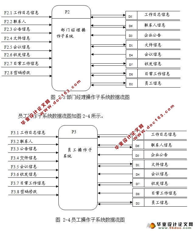 ҵ칫ԶOAϵͳʵ(MyEclipse,MySQL)