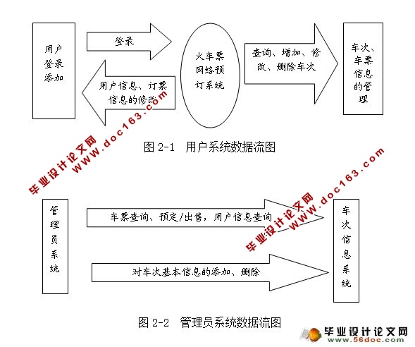 Ʊ綩ƱƱϵͳʵ(NetBeans,MySQL)