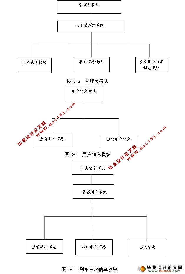 Ʊ綩ƱƱϵͳʵ(NetBeans,MySQL)