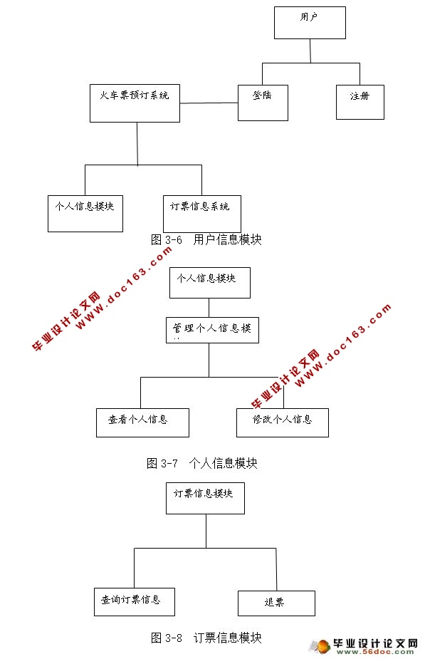 Ʊ綩ƱƱϵͳʵ(NetBeans,MySQL)