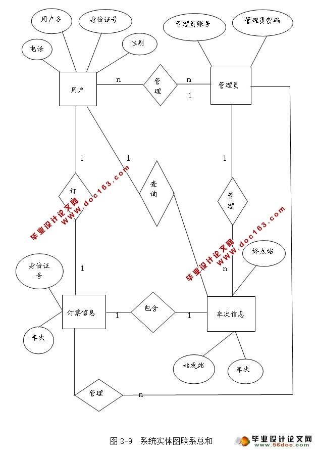 Ʊ綩ƱƱϵͳʵ(NetBeans,MySQL)