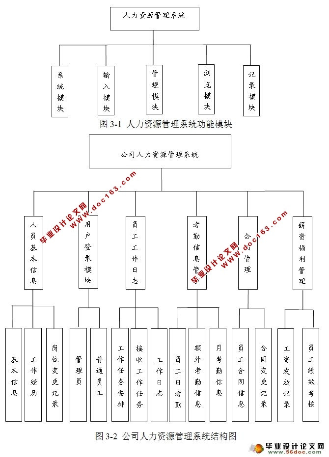 ˾Դϵͳʵ(SQLServer)