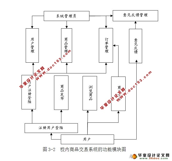 УƷϵͳʵ(Struts,Hibernate,MySQL)