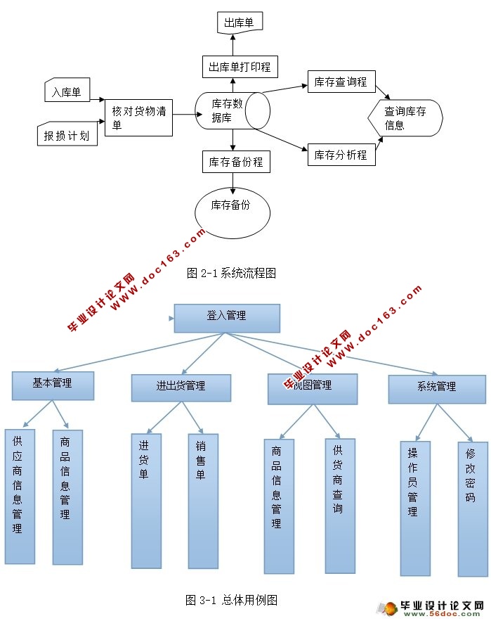 ֿϵͳʵ(Eclipse,MySQL)