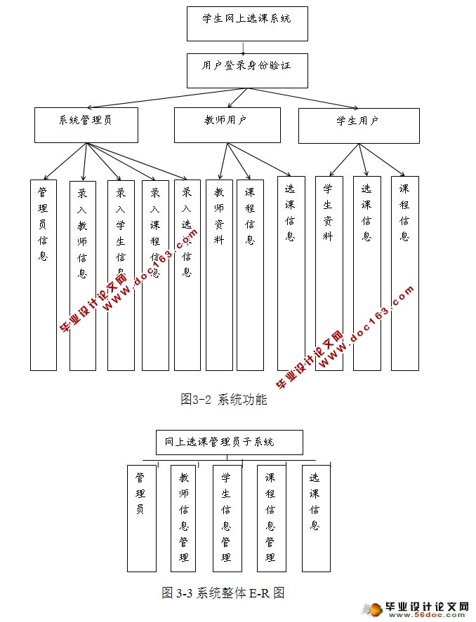 ѧѡϵͳʵ(SQLServer)