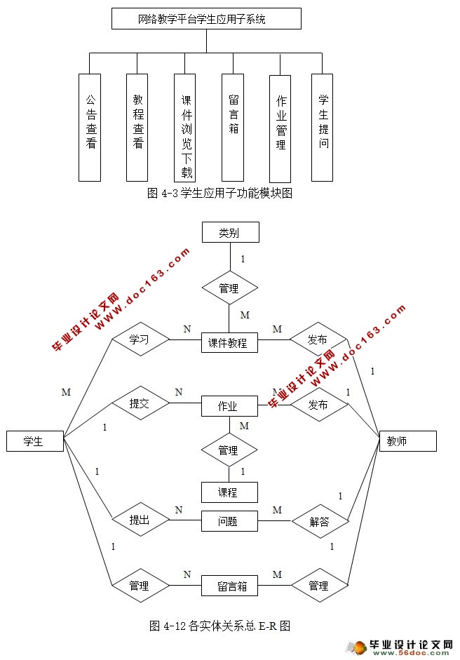 WEBʦѧϵͳʵ(JSP,SQLServer)