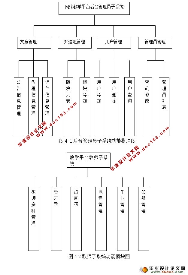 WEBʦѧϵͳʵ(JSP,SQLServer)