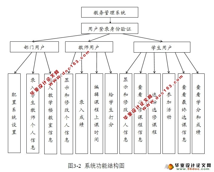 ϵͳʵ(ûȨ)(SQLServer)