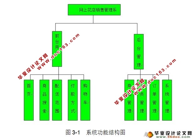 ϻ۹ϵͳʵ(SQLServer)