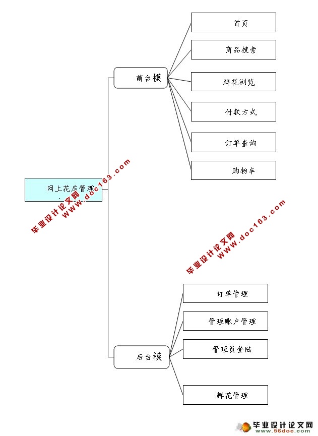 ϻ۹ϵͳʵ(SQLServer)