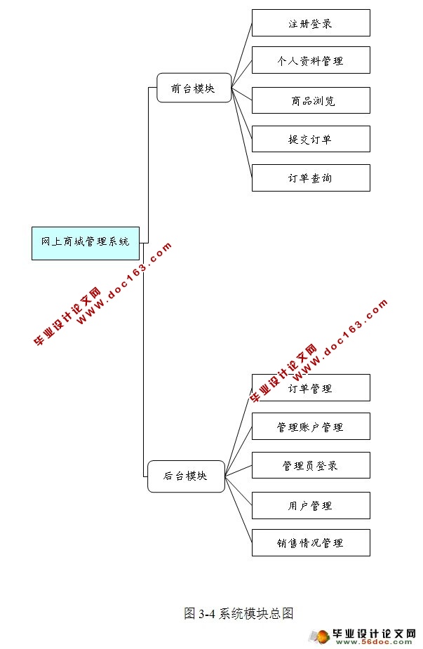 Ϲ̳ϵͳʵ(VS2010,SQL2008)