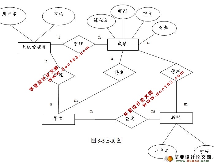 ASP.NETѧɼϵͳʵ(SQLServer)