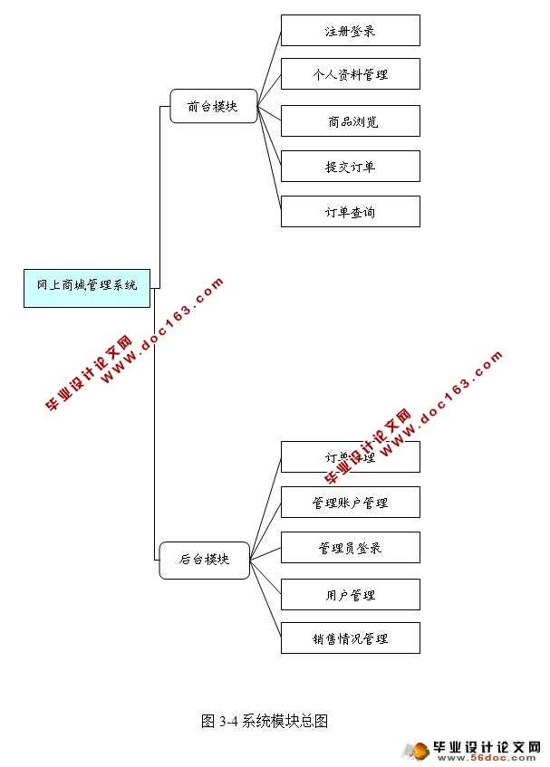 ̳ǹϵͳʵ(VS2010,SQL2008)