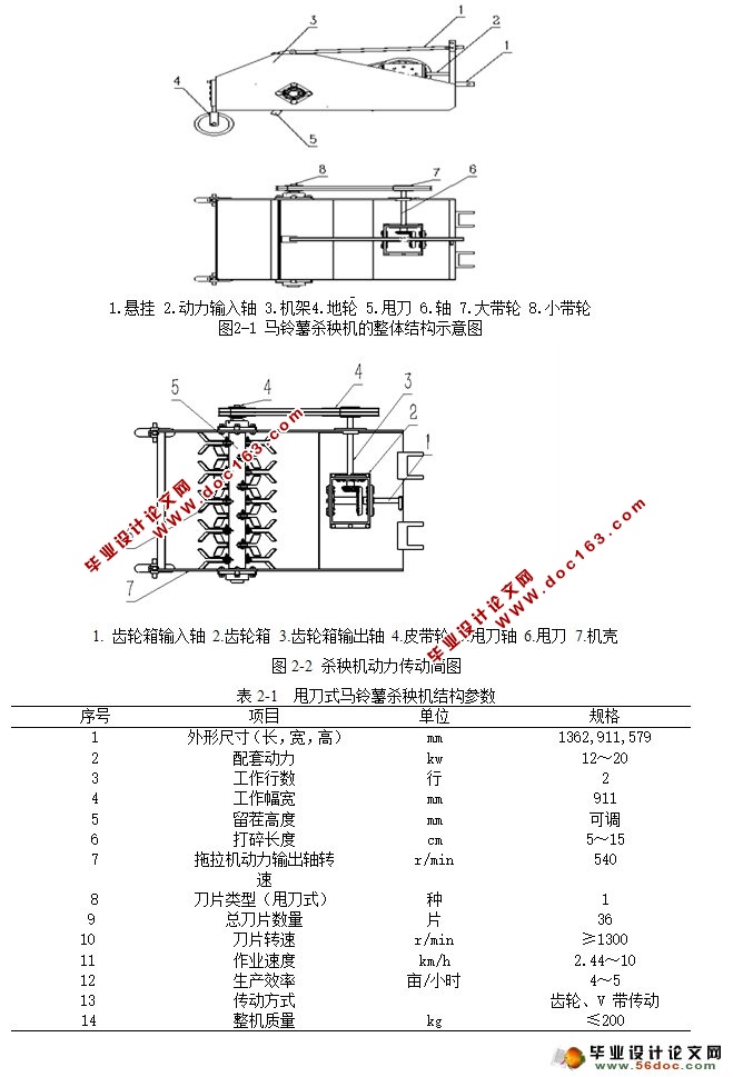 ˦ʽɱ(ũҵе)(CADͼ,SolidWorksά)