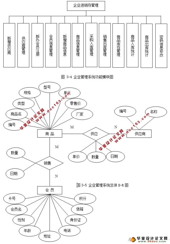 ҵϵͳʵ(SQLServer)(¼)