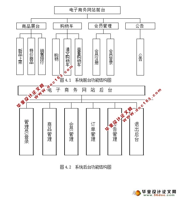 Ϲϵͳվʵ(ASP.NET,SQL)(¼)