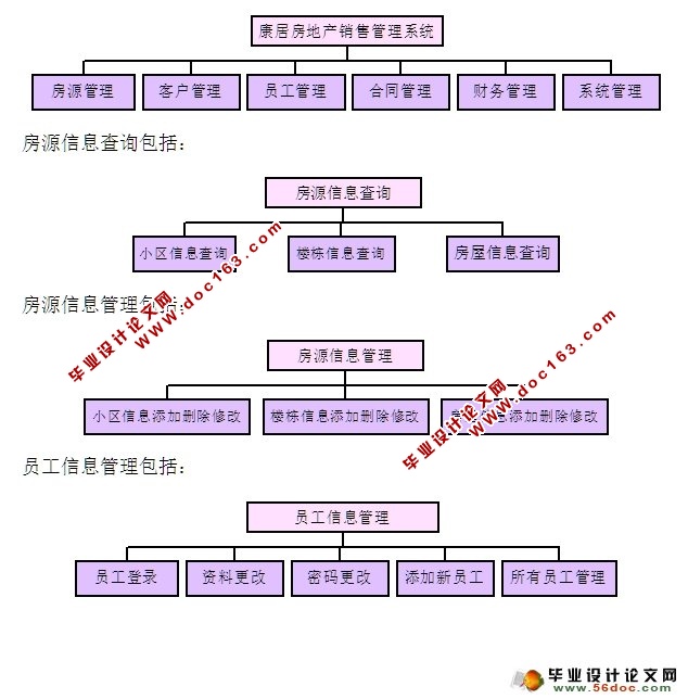 ز۹ϵͳʵ(ASP.NET,SQL)(¼)