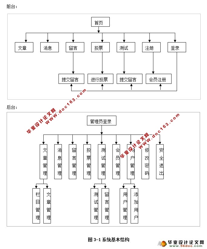 ѧʵ(ASP.NET,SQL)(¼)