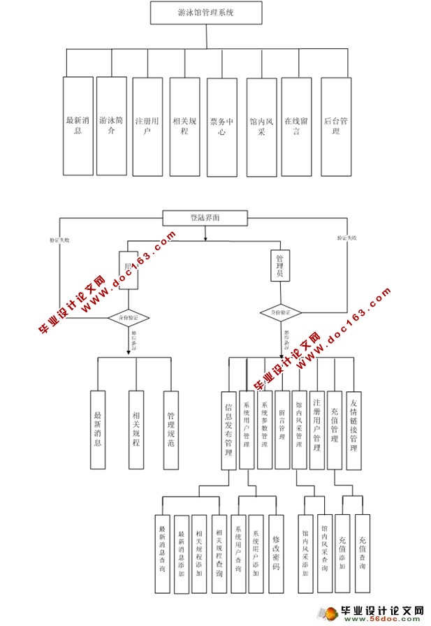 Ӿݹϵͳʵ(SQLServer)