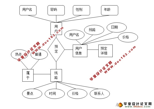 վ(·Ԥ)ϵͳ(JSP,SQLServer)(¼)