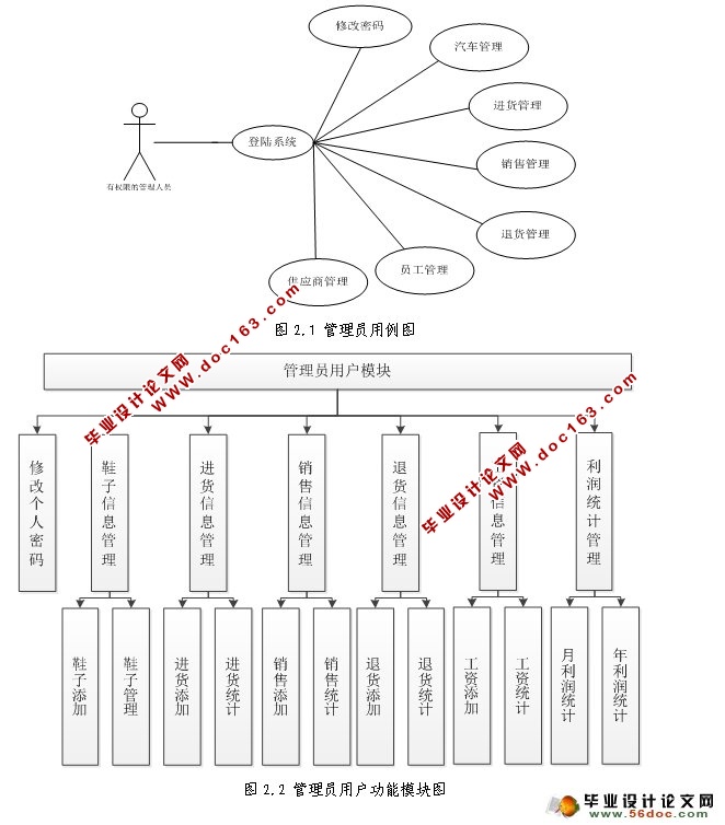 Ϣϵͳʵ(JSP,SQLServer)(¼)