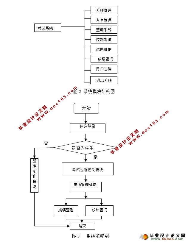 ߿ϵͳʵ(PHP,MySQL)