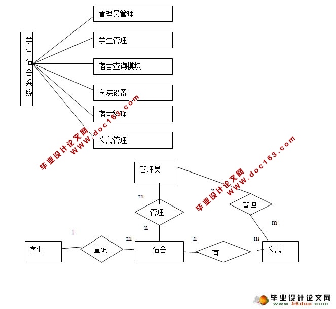 ѧϵͳʵ(PHP,MySQL)