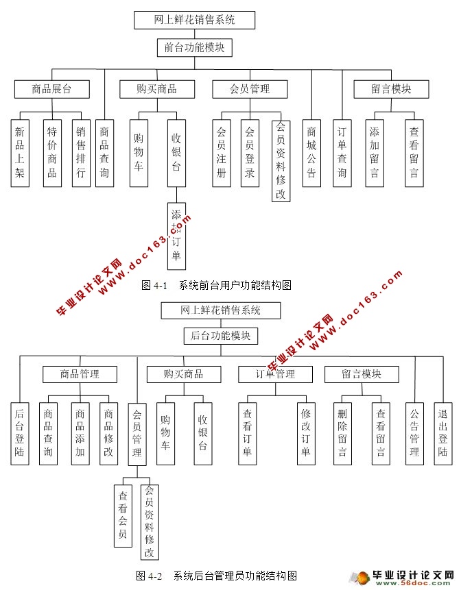 网上鲜花花店销售管理系统的设计与实现JSP