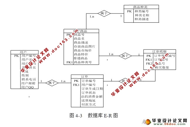 网上鲜花花店销售管理系统的设计与实现JSP