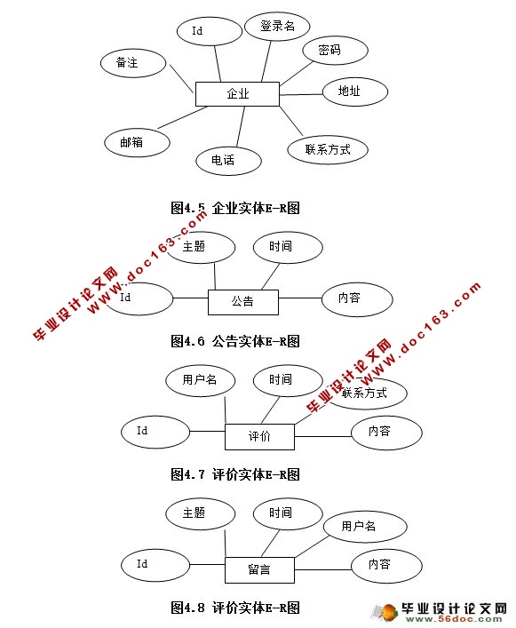 基于JSP的物流信息平台的设计与实现(SQLServer)(含录像)