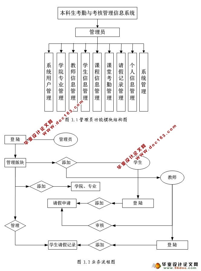 뿼˹Ϣϵͳʵ(ASP.NET,SQL)(¼)