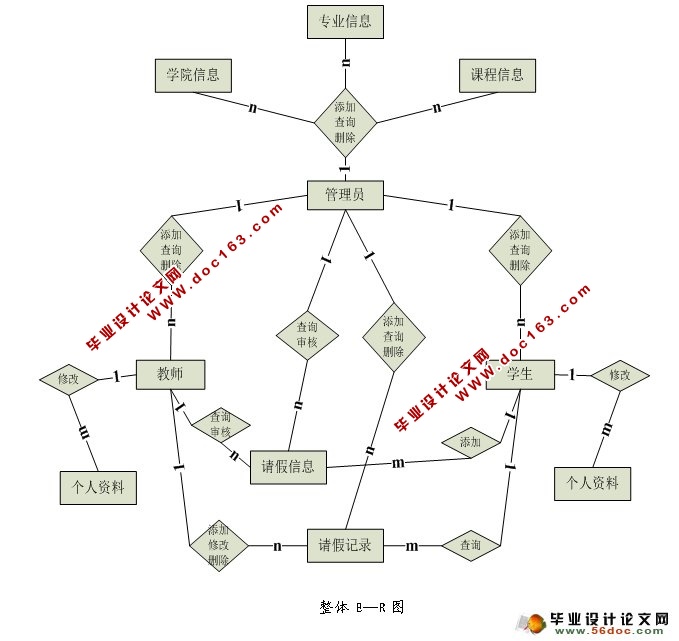 뿼˹Ϣϵͳʵ(ASP.NET,SQL)(¼)