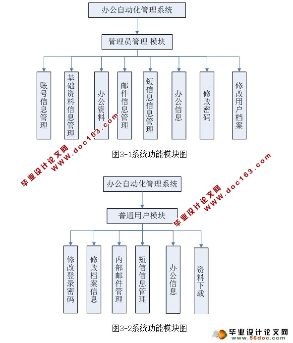 칫ԶOAϵͳʵ(ASP.NET,SQL)