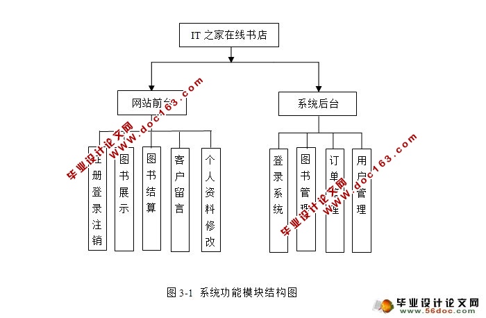 ITʵ(SSH,Oracle)(¼)