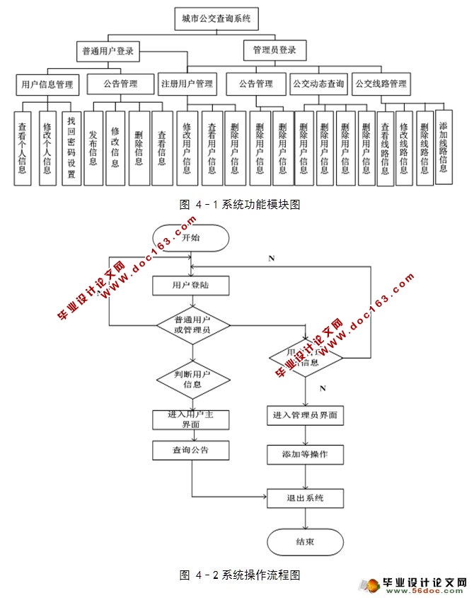 ѯϵͳʵ(JSP,MySQL)(¼)