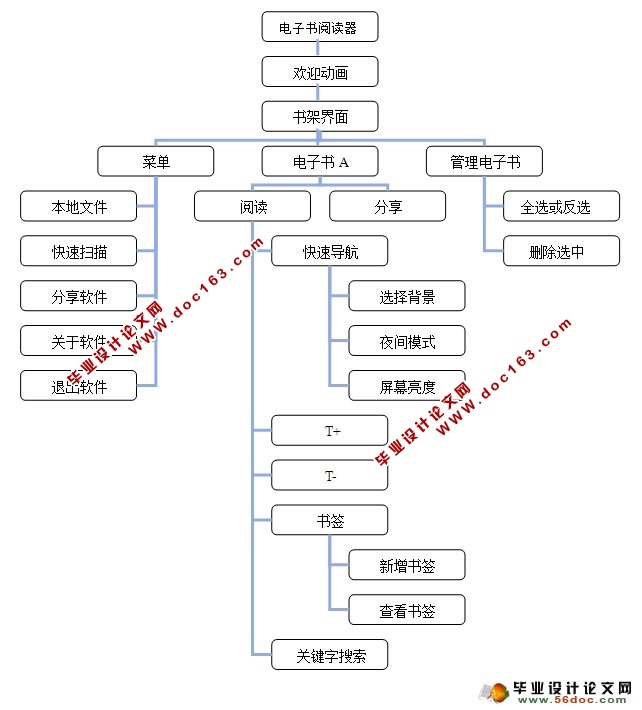 Android׿ֻĶʵ(SQLlite)