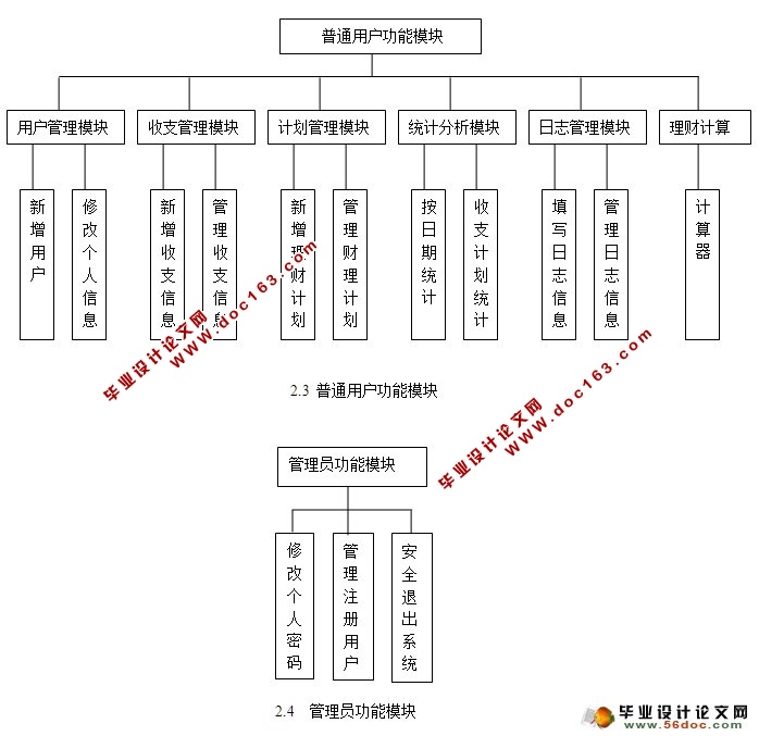 家庭财务管理系统的设计与实现(JSP,MySQL)(含录像)