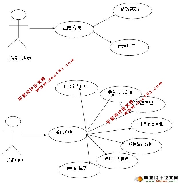 家庭财务管理系统的设计与实现(JSP,MySQL)(含录像)