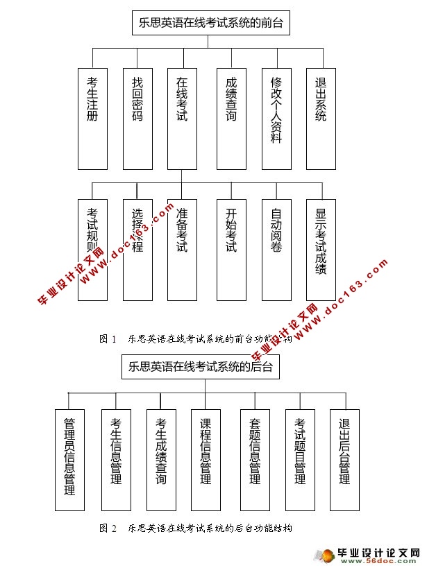 ˼Ӣ߿ϵͳʵ(JSP,MySQL)