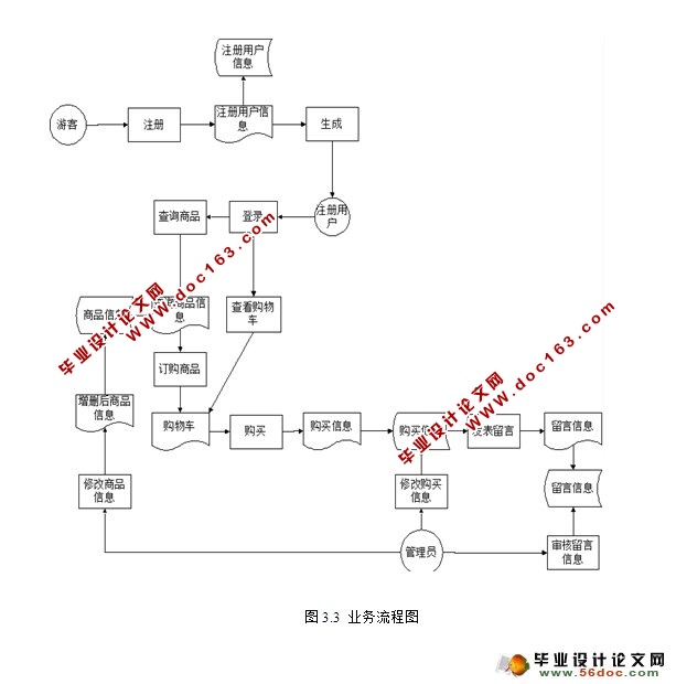 PHPֻվʵ(MySQL)