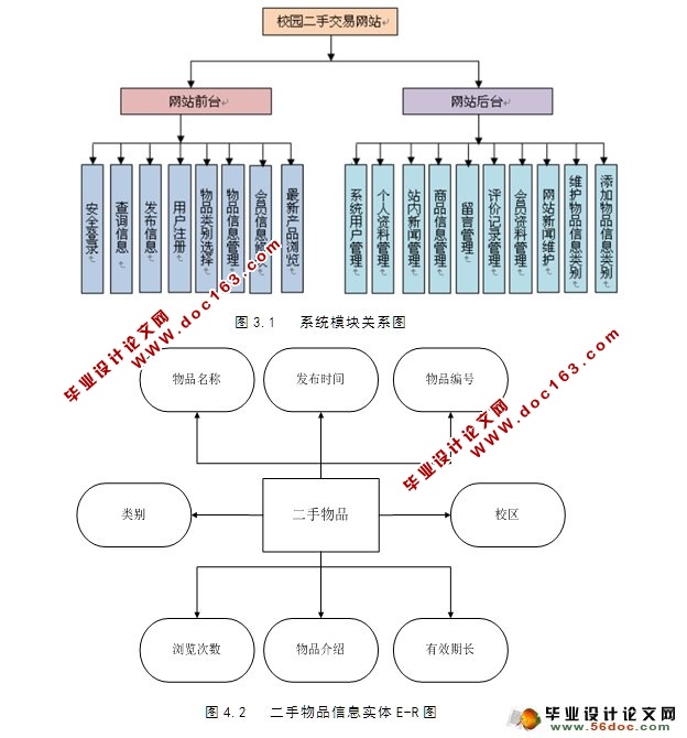 Ϣվ뿪(PHP,MySQL)