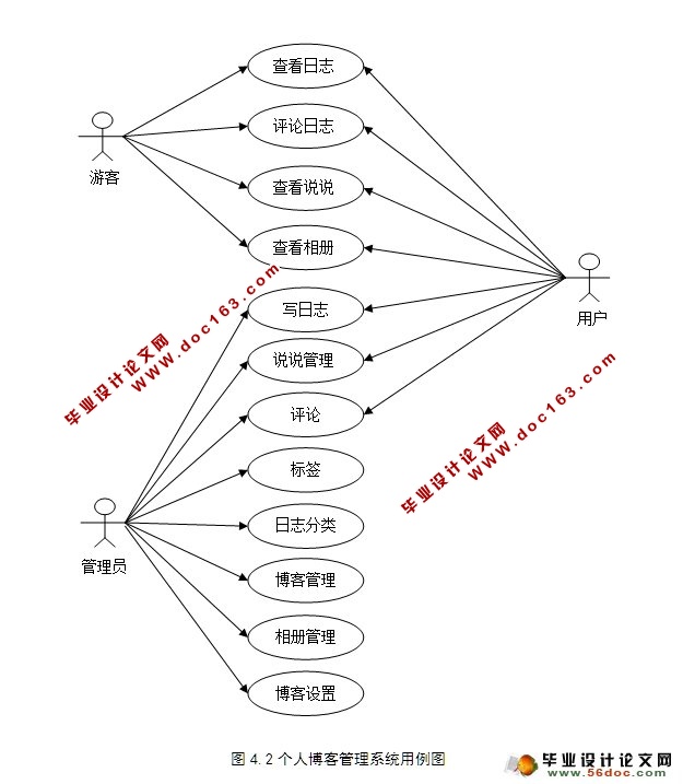 PHPĸ˲͵ʵ(MySQL)