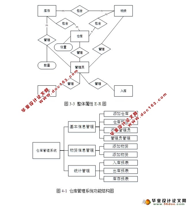 WEBĲֿϵͳʵ(MySQL)