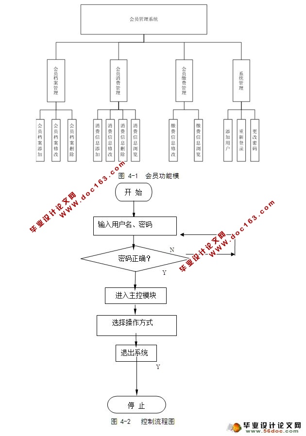 ֲԱϵͳʵ(JSP,SQLServer)(¼)