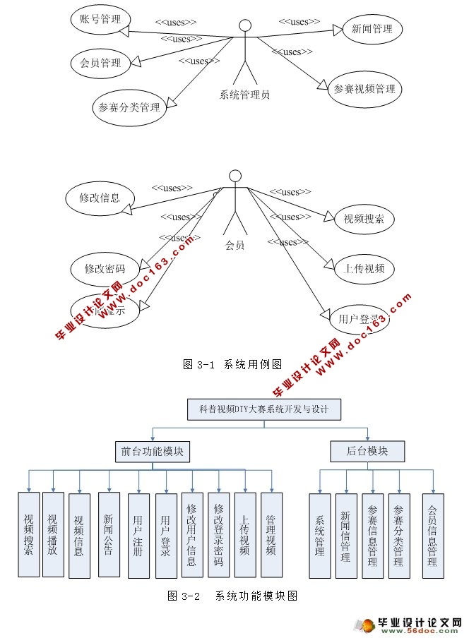 ƵDIYϵͳ(ASP.NET,SQL)(¼)