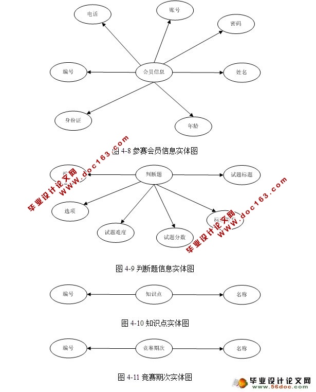 ֪ʶ羺ϵͳ(,)(ASP.NET,SQL)(¼)