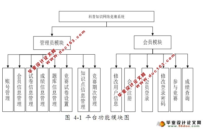 ֪ʶ羺ϵͳ(,)(ASP.NET,SQL)(¼)