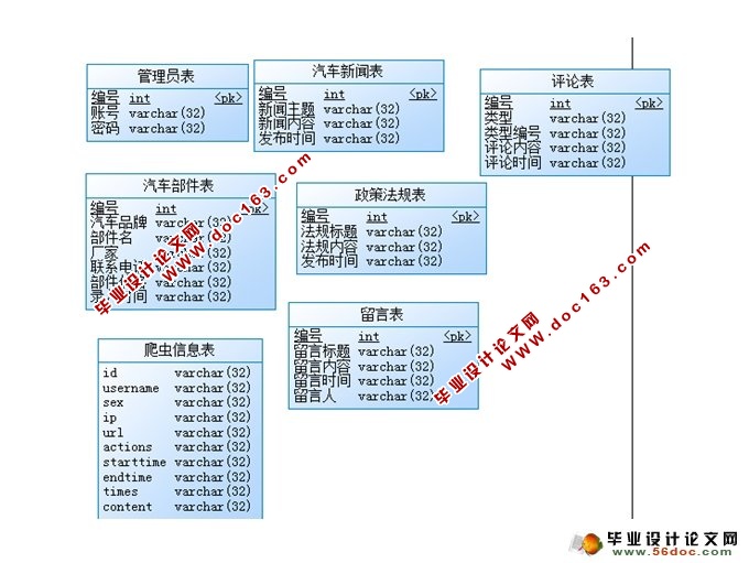 ϢѼϵͳ(JSP,SQLServer)(¼)