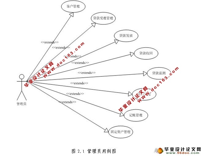 Ŵͻùϵͳʵ(SSH,MySQL)